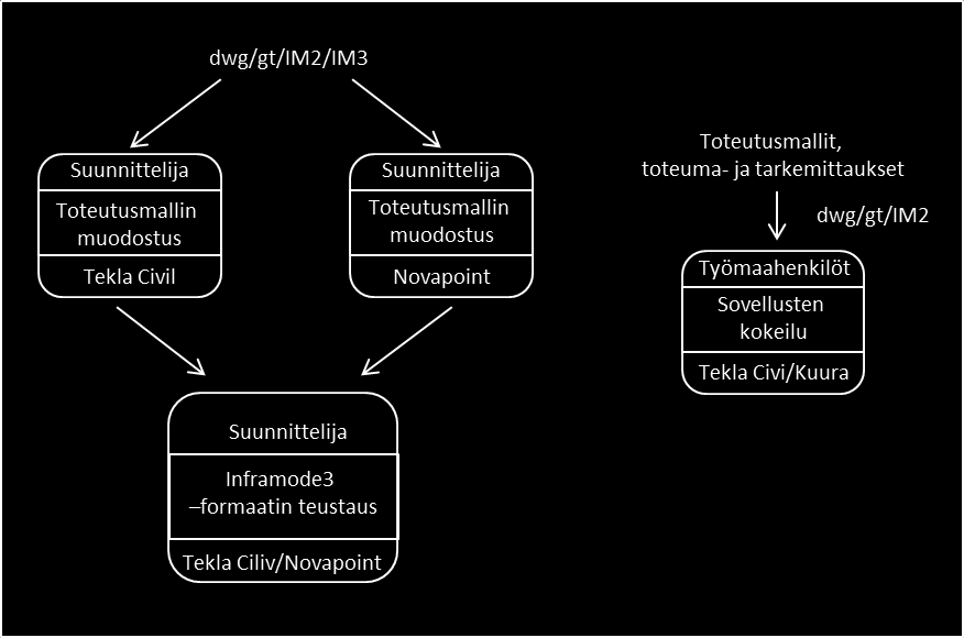 InfraFINBIM pilottiraportti 6 (11) 3.