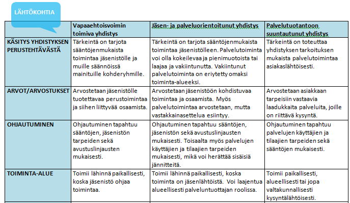 11 jatkuu. Tässä vain pieni osa taulukosta. Esimerkki: Tahtotilan kartoitus KÄYTTÖOHJE: Lue taulukon väittämät rivi kerrallaan.