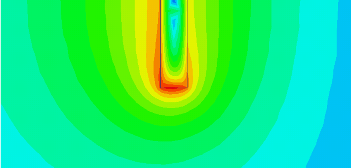 62 42 on esitetty magneettivuon tiheys etäisyyden funktiona virtakiskosta edellä kuvatussa tilanteessa.
