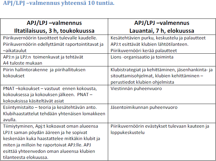 Ppt4-5. Tässä on tärkeitä motivoivia kannustuksia valituille lpj:lle ja samalla valtuutuksen julistus heille toimia piirikuvernöörin ja piirin tehtävässä.