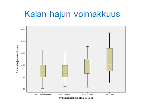 55 Kuvio 2.