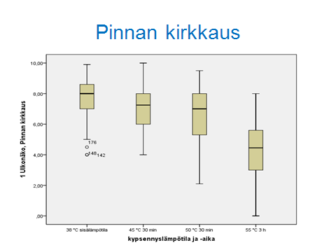 56 +55 ºC:ssa 3 tuntia sillin haju, tunkkainen haju, eltaantunut haju, vanha rasva, kypsän kalan haju, kalaöljyn haju, normaali kalan haju, kypsemmän kalan haju, hieman ruohomainen haju, ruohomainen