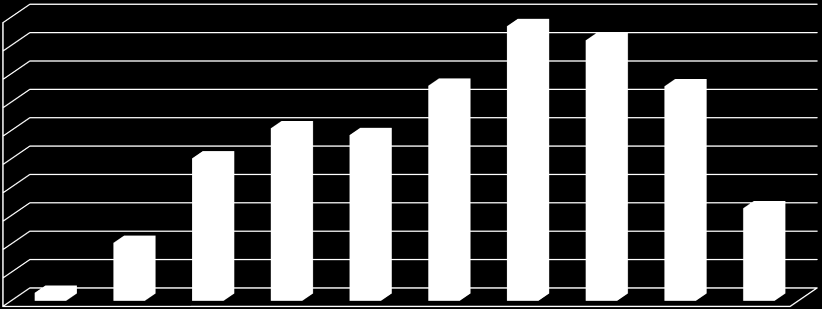 12 ammattitehtävät TVA taso 1 TVA taso 2 1 923,87 TVA taso 3 1 934,16 TVA taso 4 1 945,49 TVA taso 5 2 019,33 Yhteensä 1 968,65 Sosiaalialan ammattitehtävät TVA taso 1 1 718,08 1 732,63 99,2 TVA taso