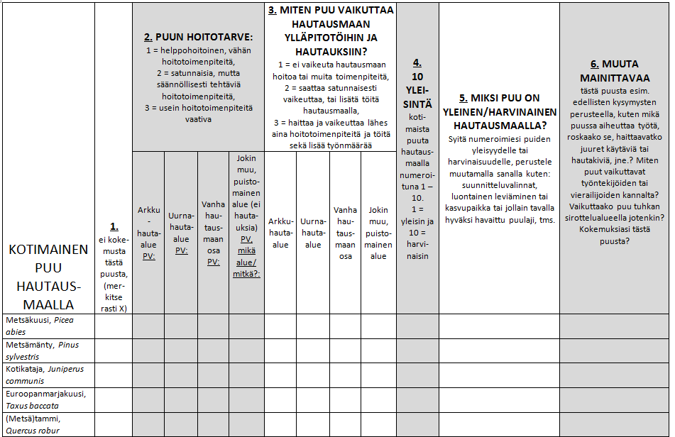 LIITE 1/2 TAULUKON TÄYTTÖOHJEISTUS Huomaattehan, että kirjoittaessanne taulukko joustaa tekstin määrän mukaan. Taulukon muotoilusta tai ulkonäöstä ei tarvitse välittää vastatessanne! 1. Taulukossa voitte merkitä puun nimen viereiseen sarakkeeseen X, jos teillä ei ole kokemusta ko.