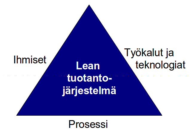 5 2. TUOTANNON TYÖMAAOHJAUKSEN UUDET MENETELMÄT 2.