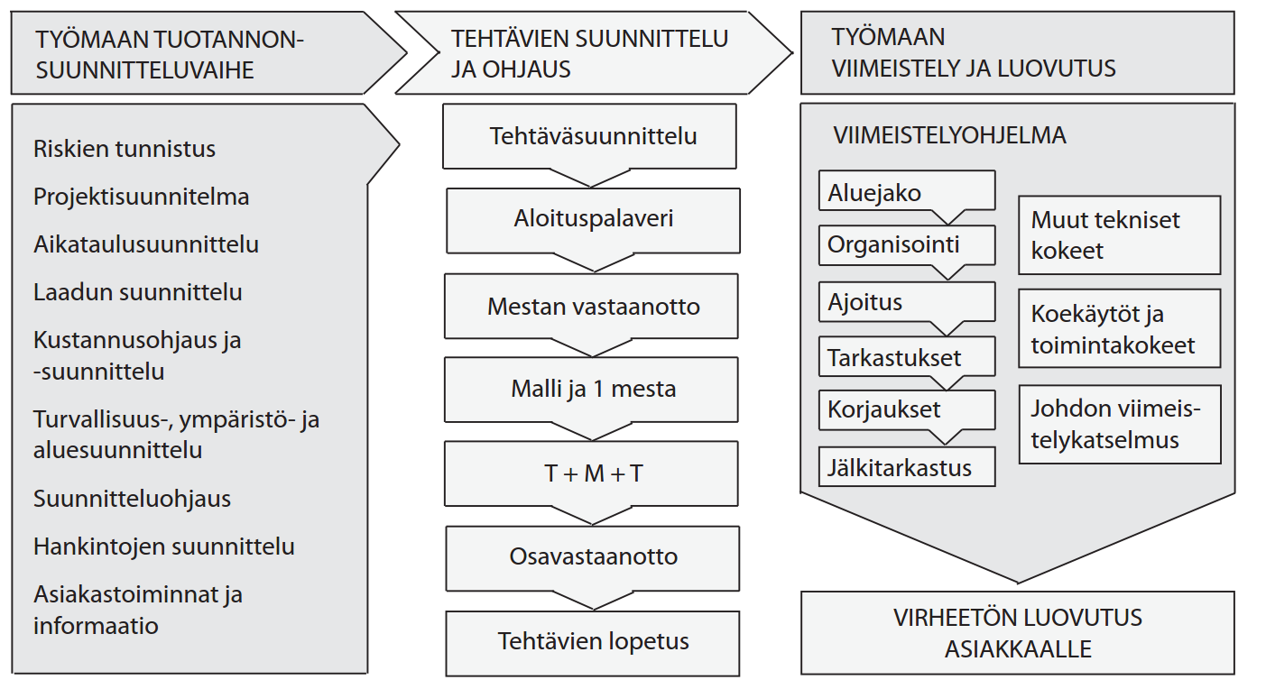 68 (kuva 18), mutta muutos toteutti laajemmalla tasolla luvun 5 esitetyn toimintamallin vaiheita.