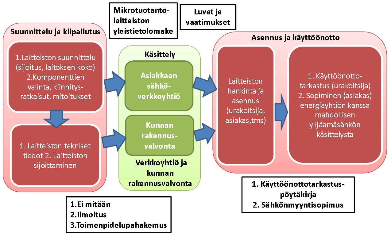 Miten