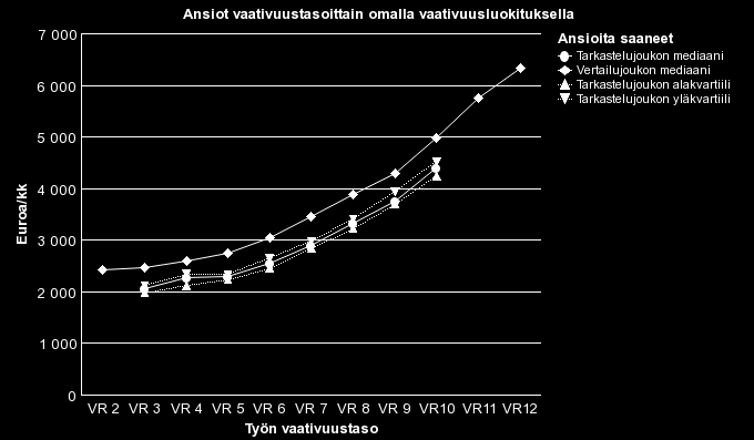 Keskustason sopimukseen sisältyi myös kertaerä. Virkamiehelle ja työntekijälle, jonka palvelussuhde oli alkanut viimeistään 1.12.2011 ja palvelussuhde oli keskeytymättä jatkunut 1.3.