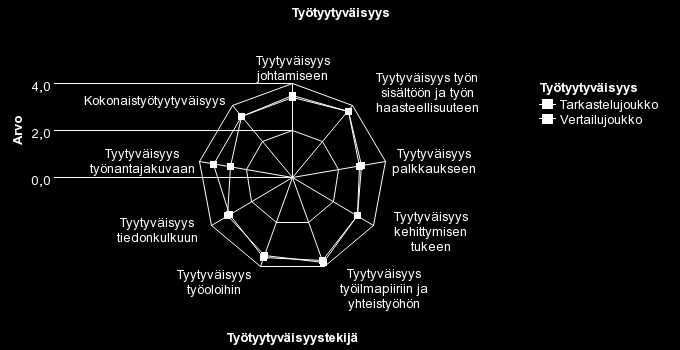 9. TYÖHYVINVOINTI Työhyvinvointiin kiinnitettiin kriittisessä tilanteessa huomiota huomattavan paljon.