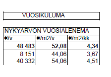 Pappilan kohdassa laskenta tuo esille, että korjausvastuu on 62%. Tämä tieto on harhaan johtava. Pappilan kiinteistötietoihin on merkitty rakennusvuodeksi 1898.