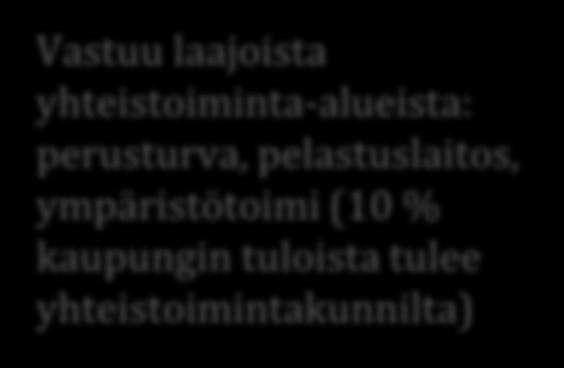 Kassavirta ( Laissez-faire ), jos ei mitään tehdä 0-20 000 000 2012 2013 2014 2015 2016 2017 2018 2019 2020 2021 2022-40 000 000-60 000 000-80 000 000-100 000 000-120 000 000-140 000 000 Haasteena