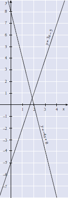 b) x + x = 6 + 6 x + x + 6 = 0 a =, b = ja c = 6 ( ) 6 x ( ) 7 7 x,5 tai x Vastaus: a) x = b) x =,5 tai x = 9 7 6.