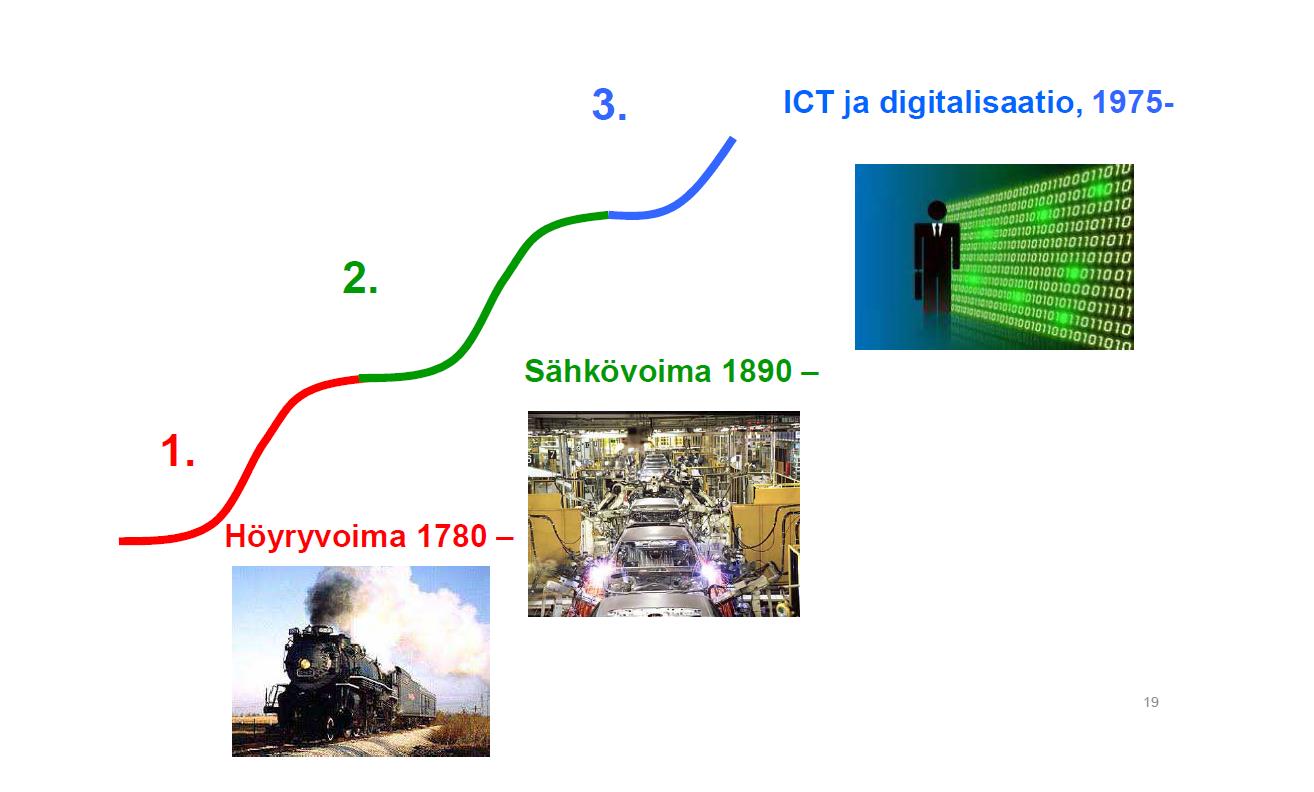 Kasvun lähteet? Älyvoima 4.