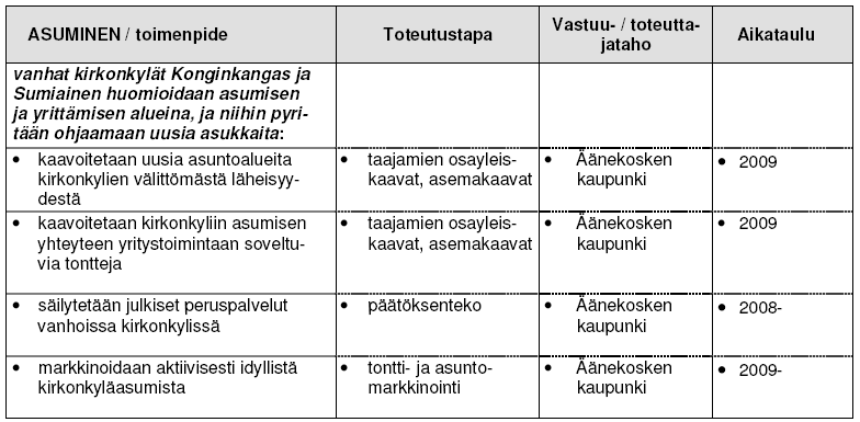 Valituilla toimenpiteillä Äänekoskelle voidaan luoda monipuolisia uusia asuinmahdollisuuksia. Äänekosken ja Suolahden taajamien kasvua sekä vanhojen kirkonkylien säilymistä asuinympäristöinä tuetaan.