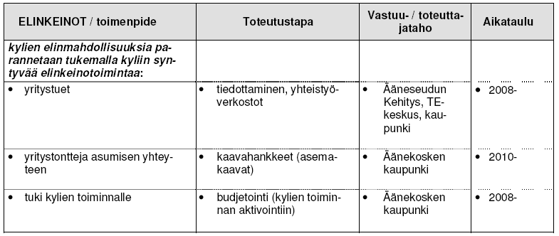 Elinkeinot Tavoitteet: Laajentaa, vahvistaa ja monipuolistaa Äänekosken asemaa työssäkäyntialueena laajentamalla palvelu- ja matkailusektoria sekä tukemalla teollisuustoiminnan säilymistä ja kasvua