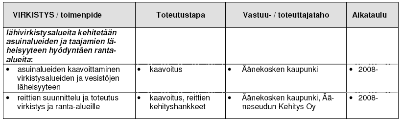 Valittujen toimenpiteiden avulla turvataan hyvät liikennöinti- ja kuljetusolosuhteet Äänekoskelle. Osana kasvualueen runkoa rakennetaan Jyväskylän ja Äänekosken välille moottoritietasoinen yhteys.