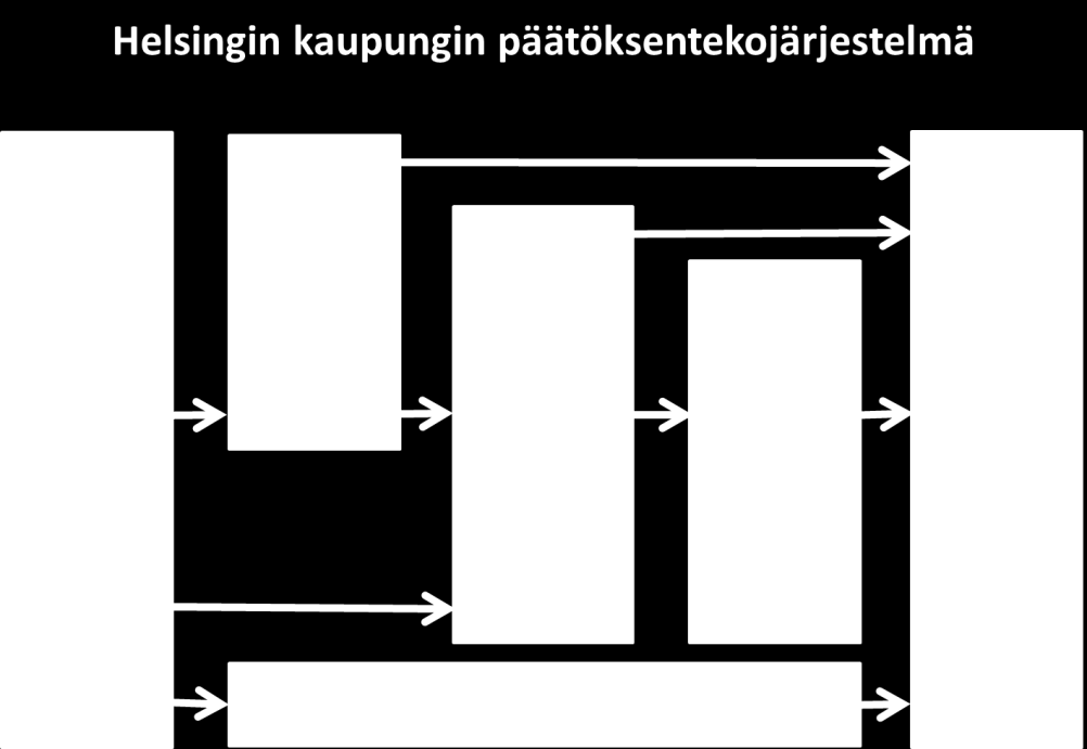 12 Helsingin kaupungin osuus tapahtumassa on hyvin merkittävä.
