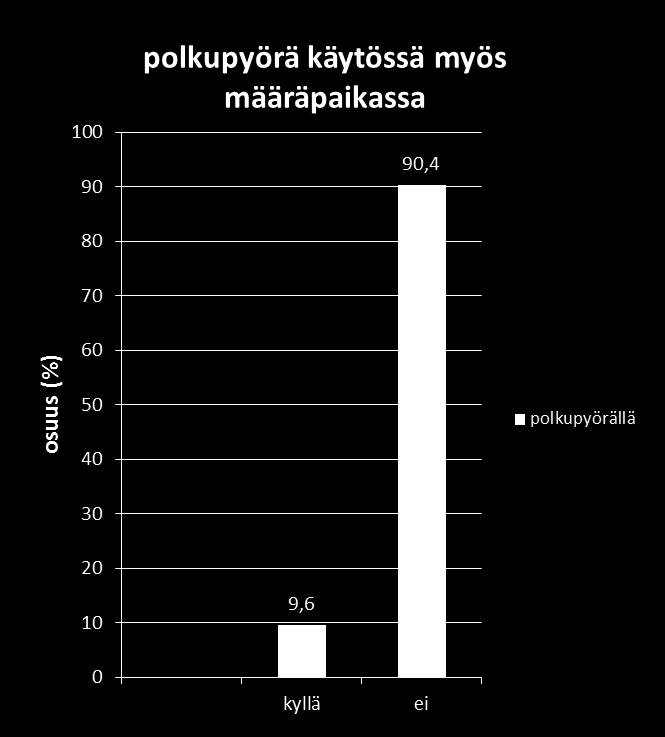 Pyöräilijä pyöräilee