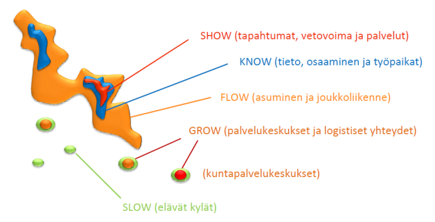 Lähtökohdat