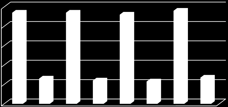 30 100 Television omistus ja voimassa oleva ilmoitus 80 60 40 20 0 miehet lupa naiset lupa opiskelijat lupa työssä käyvät lupa Kuvio 2.