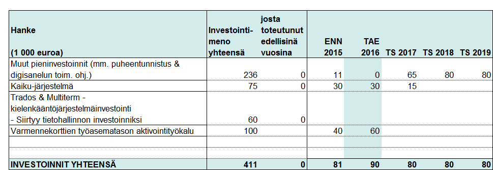 7 INVESTOINTIOSA 7.