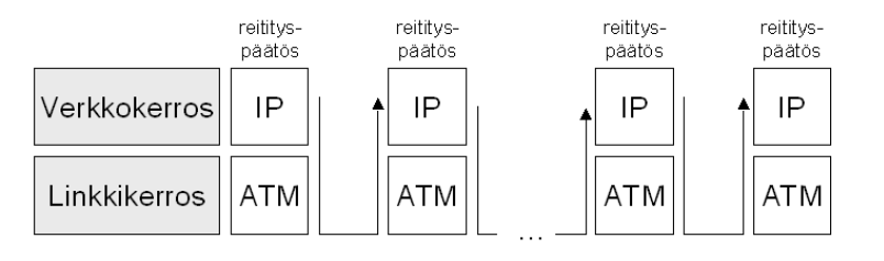 22 4 UUDEMMAT TEKNIIKAT MPLS JA METRO ETHERNET 4.1 MPLS eli Multi Protocol Label Switching 4.1.1 Yleistä MPLS-protokollasta MPLS eli Multi Protocol Label Switching on IETF:n määrittelemä protokolla.