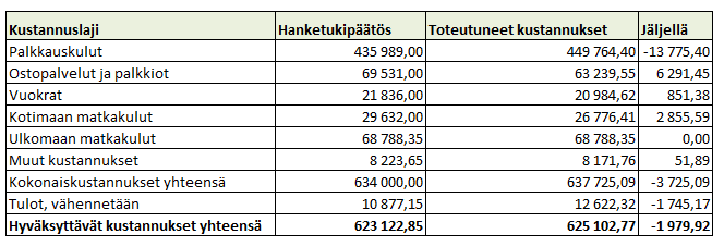 21 biokaasulaitoksen mahdollisuuksista järjestettiin keskustelutilaisuus joulukuussa 2014. Selvitys maakaasun käytöstä Hämeessä tehtiin joulukuussa 2014.