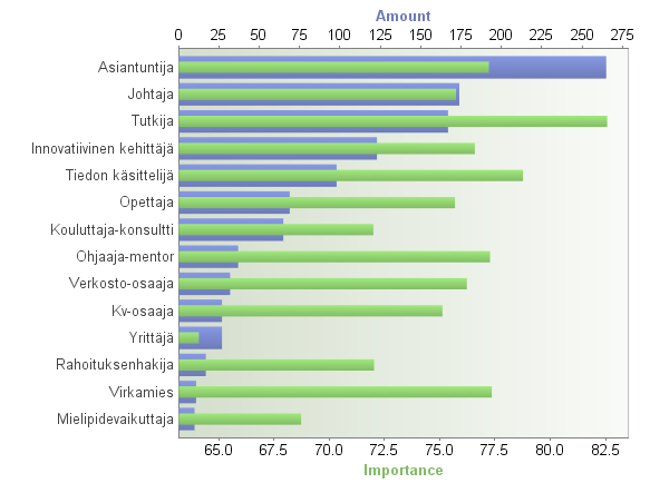 Tohtoritutkinnon suorittaneet Millaisia rooleja tohtorikoulutetuilla on työelämässä?