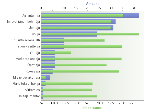 Yksityinen sektori Millaisia rooleja tohtorikoulutetuilla on työelämässä?