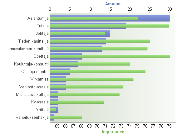 Yhteiskuntatieteellinen ala Millaisia rooleja tohtorikoulutetuilla on työelämässä?