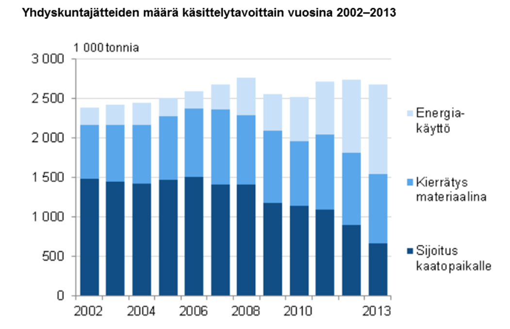 9 millaisia päästösäästöjä saadaan, kun käytetään neitseellisen raaka-aineen sijaan kierrätettyjä materiaaleja raaka-aineena tuotteiden valmistuksessa. Kuva 1.