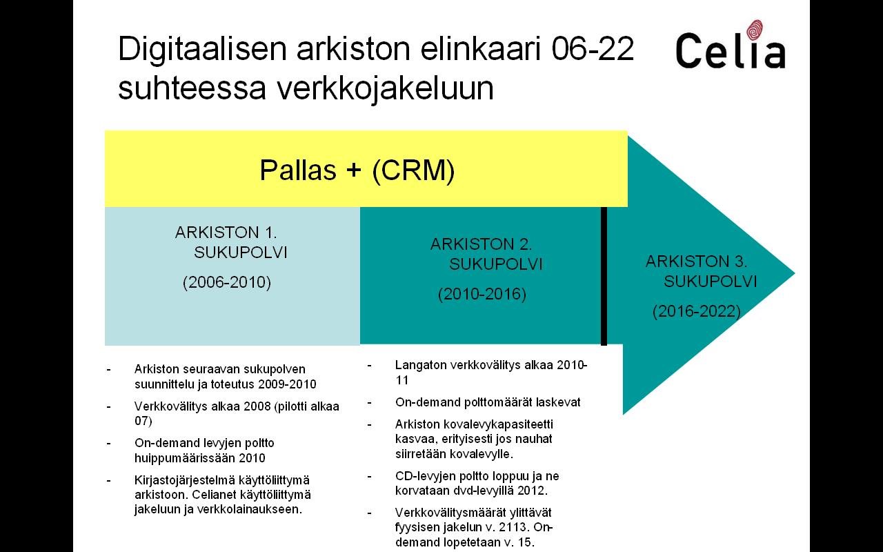 2 Liite 2. Projektia suunniteltaessa vuosina 2006-07 mietittiin myös digitaalisen arkiston elinkaarta ja sen suhdetta verkkojakeluun.