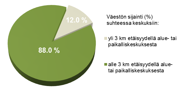 alue- tai paikalliskeskuksesta.