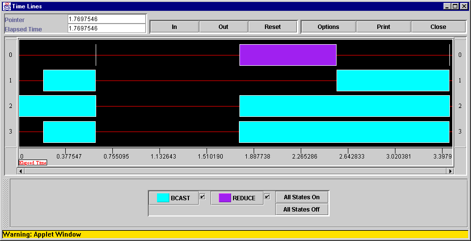 Ohjelma suoritetaan mpirun:lla samoin kuin edellä. Suorituksen päättyessä levyllä on lokitiedosto nimeltä fpi.clog. jumpshot on java-ohjelma, jolla clog-tiedostoja voidaan tarkastella.