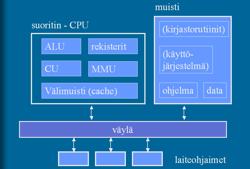 Keskusyksikkö KJ-I S2003 / Auvo