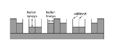 11 Kuvio 7. Oma luonnos Ethan Winerin esittelemästä n.10 cm paksusta bassoansasta kulmassa 5.