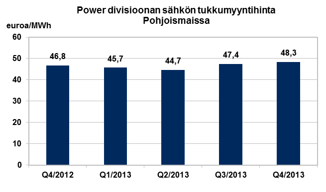 Sähkön hintakehitys Pohjoismaissa ja