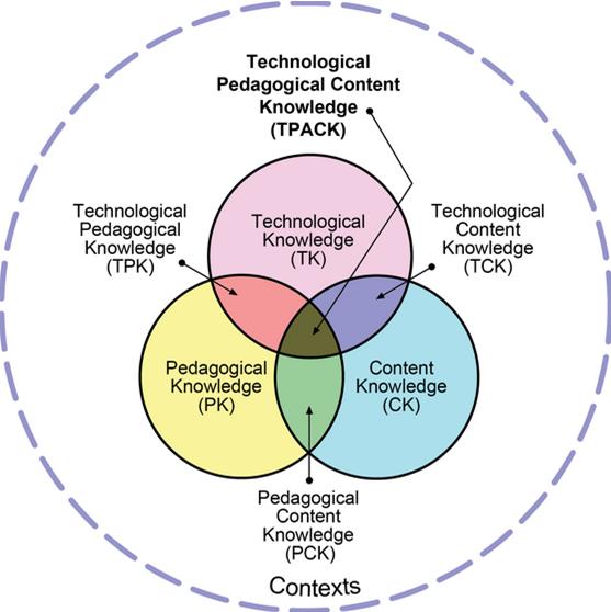 Teknologispedagoginen