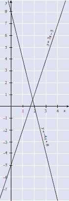 b) x + x 6 + 6 x + x + 6 0 a, b 1 ja c 6 1± 1 ( ) 6 1± x ( ) 1+ 7 1 7 x 1,5 tai x Vastaus: a) x b) x 1,5 tai x 9 1± 7 6.