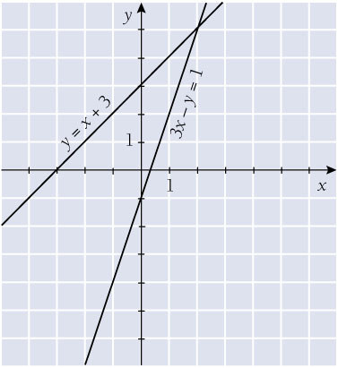 a) pisteessä (0, 6) b) pisteessä ( 1, 0) 18. a) y x b) y x + c) y x + d) y x + 19.