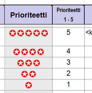 olennaiseen Tietoisesti luopua mm.