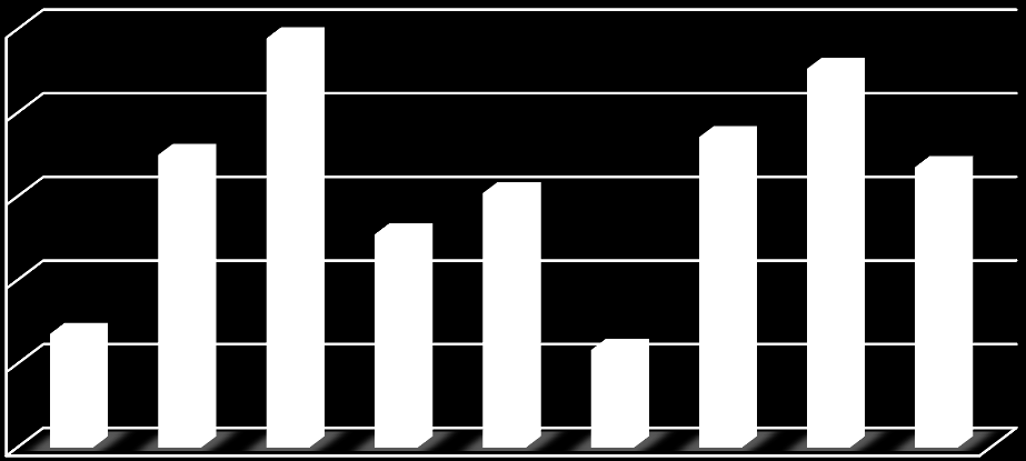 Lukumäärä, kpl Lukumäärä, kpl 25 Kesämökkien lukumäärän kehitys Kainuussa vuosina 1990-2013 16 000 14 000 12 000 10 000 8 000 6 000 4 000 2 000 0 1990 1995