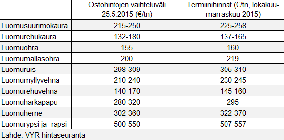 Kylvöt kesken koko maassa Sateinen sää on hidastanut ja viivyttänyt kylvöjä koko maassa ja näyttää siltä että kylvöjä tehdään huhtikuun lisäksi myös kesäkuun puolella.