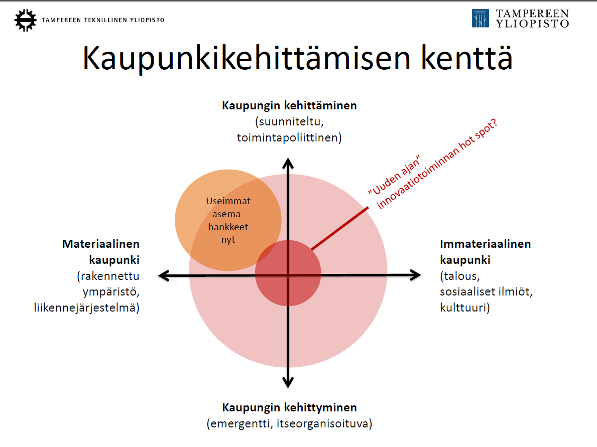 Asemanseudun määrittely: Myös toimintoja, palveluja, kulttuuria ja sosiaalisia ilmiöitä Asemanseutujen määrittelyssä ei tule tukeutua pelkästään fyysiseen alueelliseen rajaukseen, vaan on tärkeää
