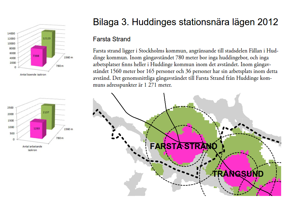 www.lansstyrelsen.se/skane/sitecollectiondocuments/sv/publikationer/ pluskatalogen/stationsnara_rapport_webb.pdf http://hj.se/download/18.
