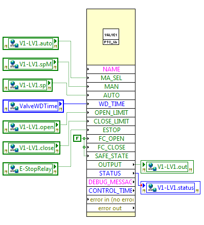 Automaation toimilohkot VALVE_ON_OFF