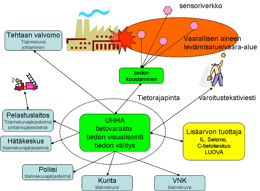 tiedonkulun malli