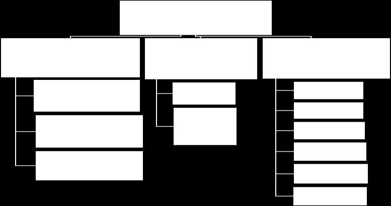 (2007) esittelivät uudenlaisen jaottelun aistitiedon käsittelyn häiriöihin (kuvio 2) ja puhuvat käsitteen