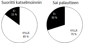 Tulokset Kysely koostui kahdesta osiosta: katselmoinnin tekemisestä ja palautteen vastaanottamisesta. Kyselyyn vastasivat myös opiskelijat, jotka eivät tehneet tai eivät olleet saaneet palautetta.