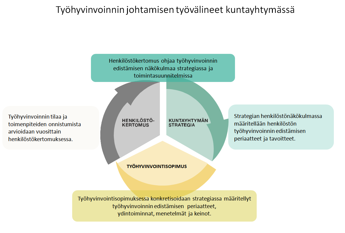 2 Esipuhe Kuntayhtymä noudattaa toiminnan ohjauksessaan ja toteutumisen seurannassa tasapainotettuun mittaristoon ( BSC) perustuvaa ohjausjärjestelmää.